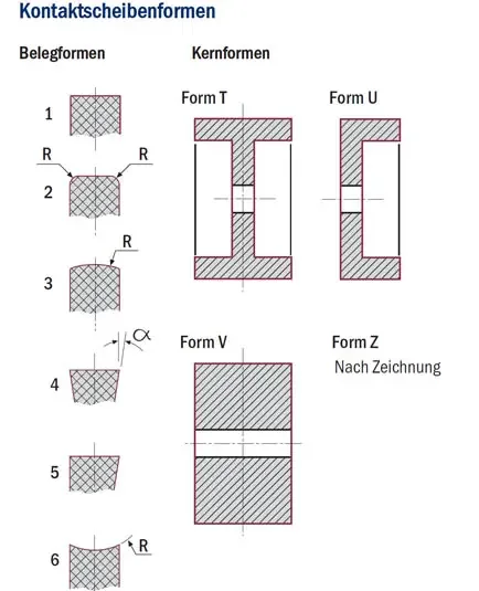 Formes et rainures — Image officielle Hilzinger–Thum 1